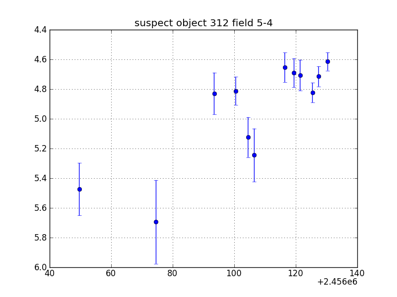 no plot available, curve is too noisy